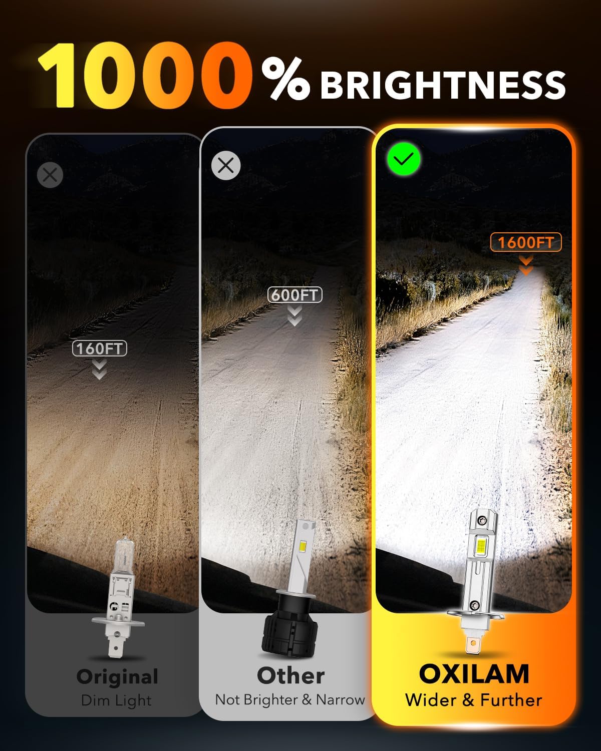 OXILAM H1 Bulbs 2026 1:1 Size Design, 1000% Brighter H1LL Fog Light Bulbs, 6500K White Light Bulb Non-polarity, Plug and Play, IP68, Pack of 2