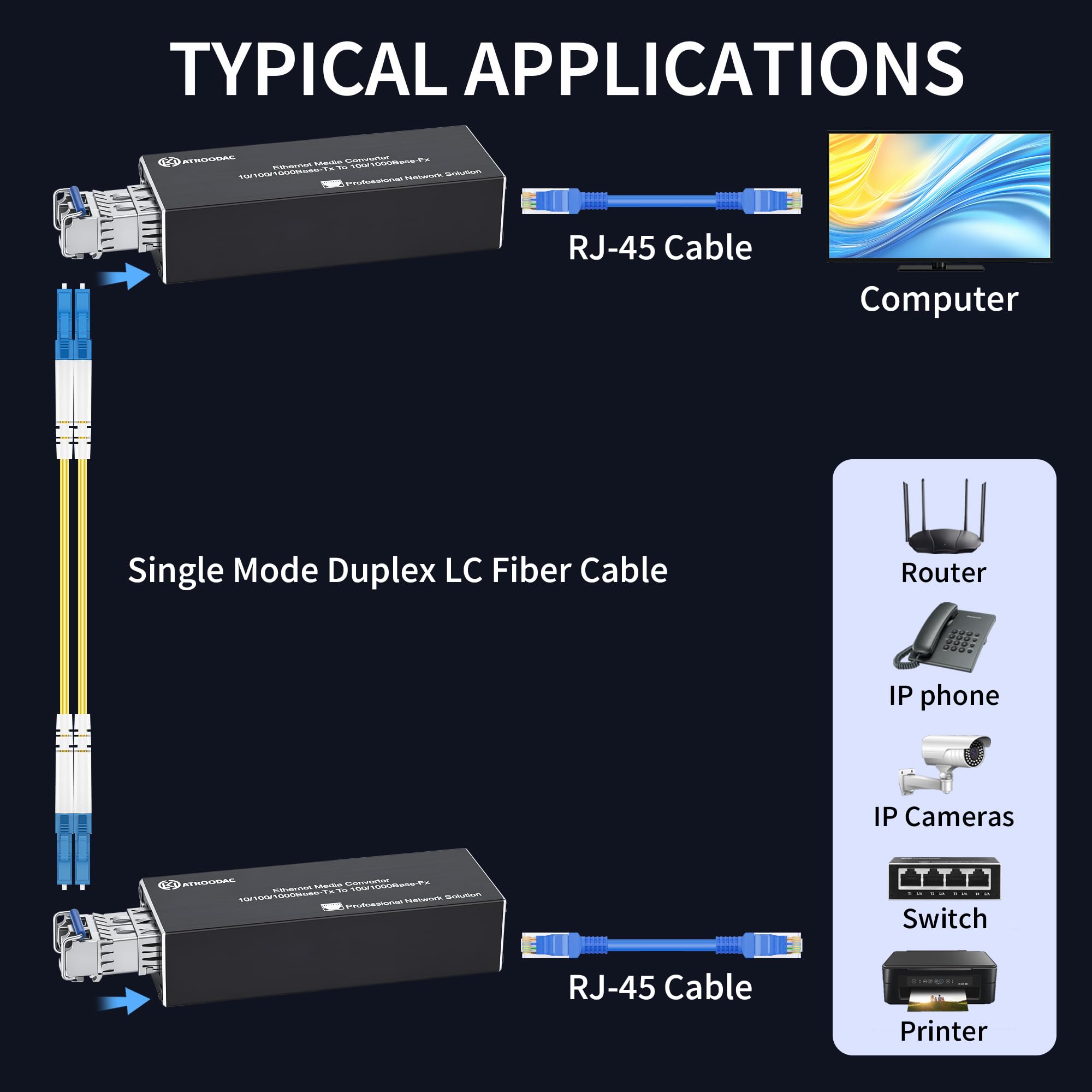 1 paio di convertitori multimediali Gigabit Ethernet in fibra ottica singola, modulo doppio ricetrasmettitore, 1310 nm, 20 km, 1.25G SFP Slot a RJ45, compatibile con 100/1000BASE-SX