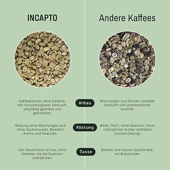 Incapto Specialty Coffee Beans Single Origin Colombia Espresso 100% Arabica Specialty Coffee 84 Points SCA Traditional Roasted Bean Coffee Plantation Huila Cadefihuila 1 kg