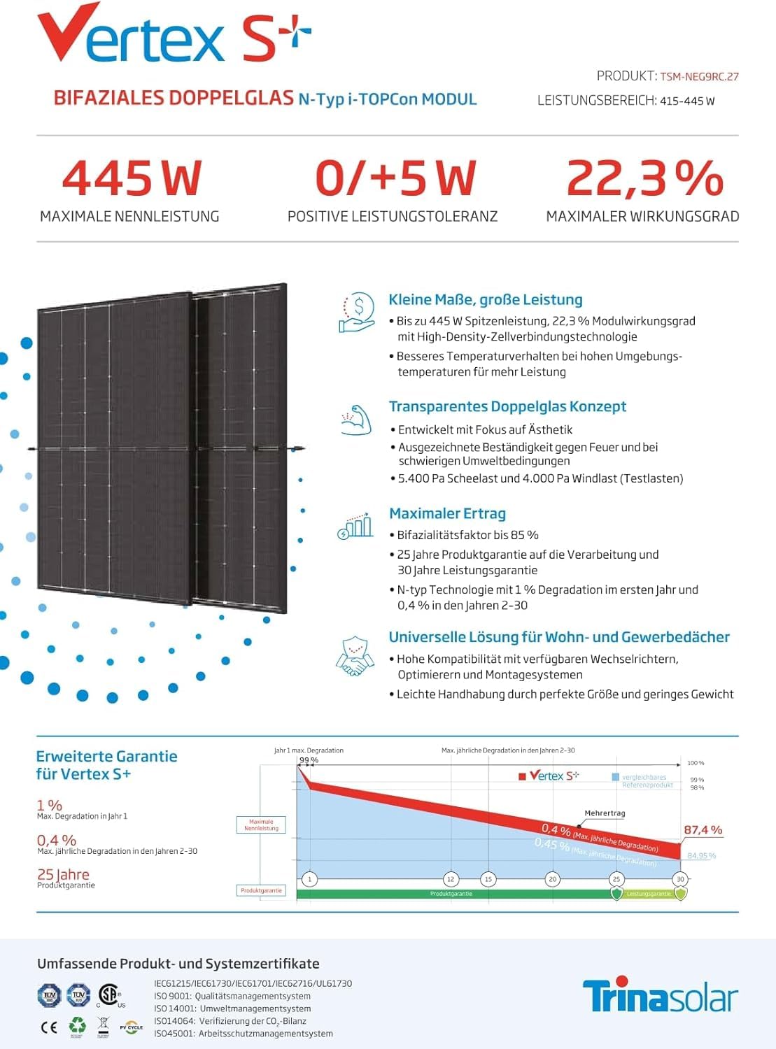 Trina Solar 445W Solarpanel Bifacial Clear Black Modell TSM-445NEG9RC.27 N-Type TopCon Glas-Glas, geeignet für Balkonkraftwerke und große Solaranlagen MENGE: 4