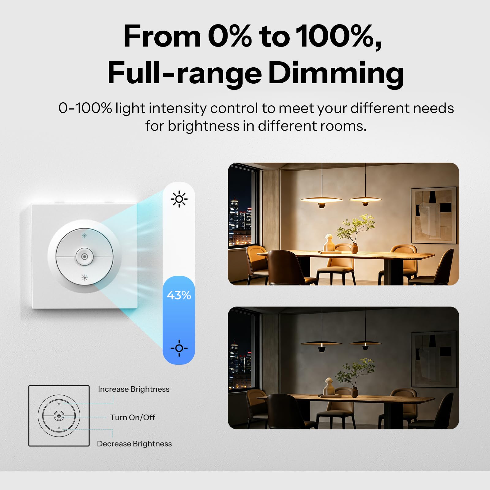 SONOFF Fusion, Orb-ZBDIM(MINI-ZBDIM-E), Zigbee Inteligentny Ściemniacz, Wymagany Przewód Neutralny, do ściemnialnych lamp LED/Żarowych/Halogenowych, Kompatybilny z Alexa i Google Assistant