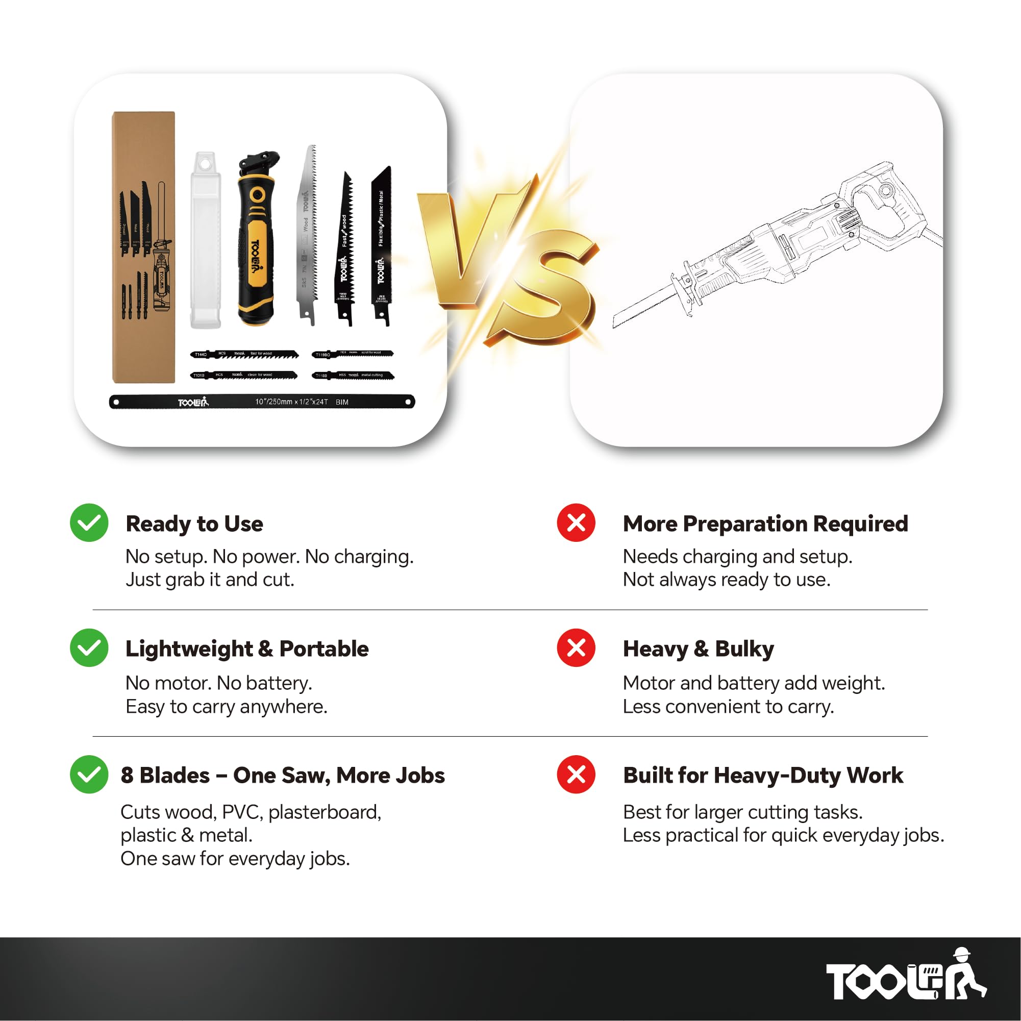 TOOLAN: Sega a Mano 8 in 1 Multi Lame per Cartongesso, Legno, Metallo, Plastica, Compensato - Lama Lunga