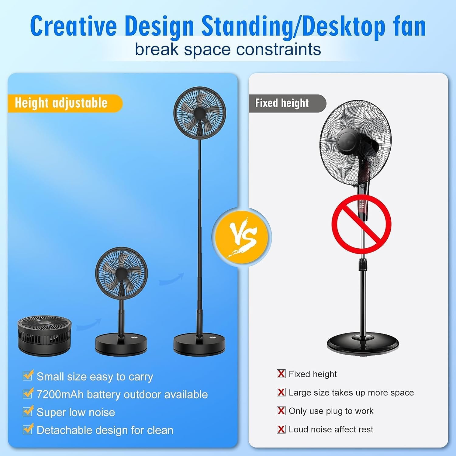 Oscillante Ventilatore a Piantana Silenzioso con Telecomando, 9'' Portatile Pieghevole Tavolo/In piedi Ventilatore con 4 Velocità/Timer, 7200mAh USB Ricaricabile Fan per Camera da Letto Viaggio