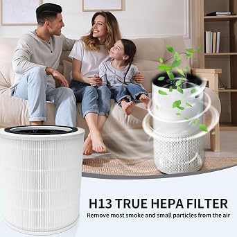 Core 400S Filter Replacement for LEVOIT Core 400S and Core 400s-RF Air Purifier Filter Replacement,3-in-1 True H13 HEPA Activated Carbon Pre-Filter,White (Core 400S-RF-1PACK)