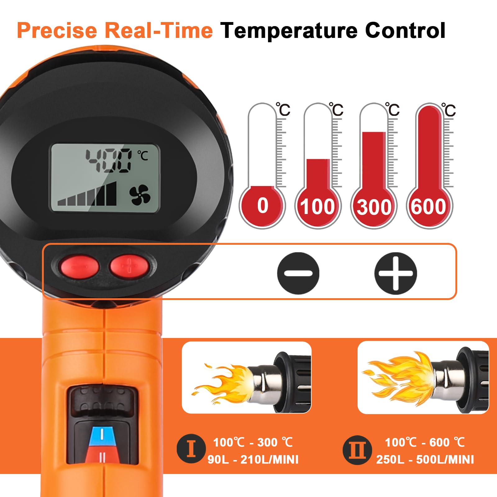 2000W Pistola ad Aria Calda MOWIS Professionale Pistola Termica con LCD Display 600°C Temperatura Regolabile, Per restringere il PVC, accendere il carbone, rimuovere la vernice, Arancione