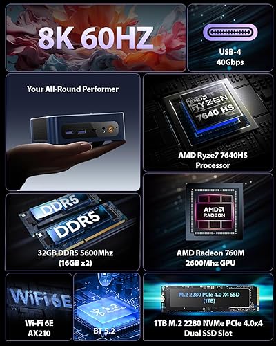 Miniatura 3 de BOSGAME Mini PC P3 Mix, Mini computadora de escritorio con AMD Ryzen 5 7640HS (hasta 5.0 GHz), 32 GB DDR5, 1 TB PCIe SSD, pantalla triple 4K, USB