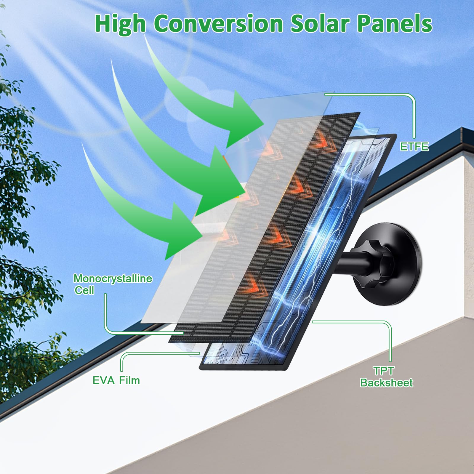 Zivif Panel słoneczny 6 W do kamer bezpieczeństwa, ładowarka solarna 5 V, kompatybilna z kamerami z akumulatorami, z portem USB-C i micro USB, wodoodporność IP66, regulowany uchwyt 360° i kabel 2,2 m