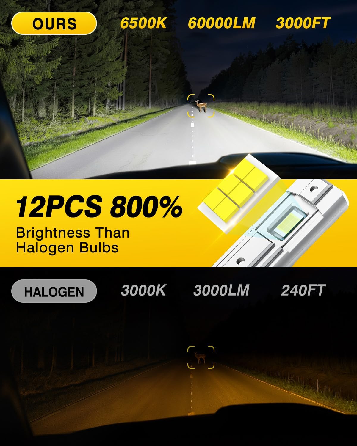H11 9005 Bulbs Combo, 60000LM 800% Ultra-Brighter Real 1:1 Mini Size 6500K Cool White HB3 High H9 H8 Low Dual Beam Light Kit, Wider Vision Driving Spot Lights Plug-N-Play No Flicker, Pack of 2