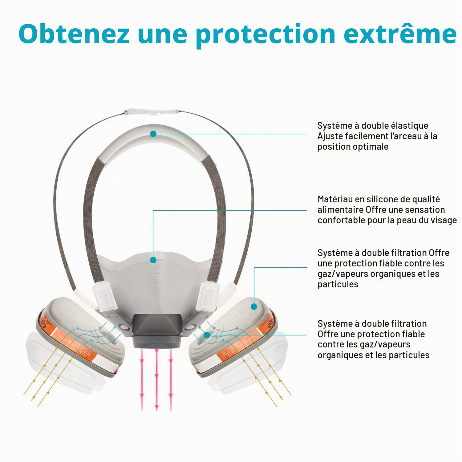107 Housse demi-face ultra douce avec filtres anti-poussière réutilisables anti-gaz, vapeurs et particules pour peinture par pulvérisation, ponçage, poussière