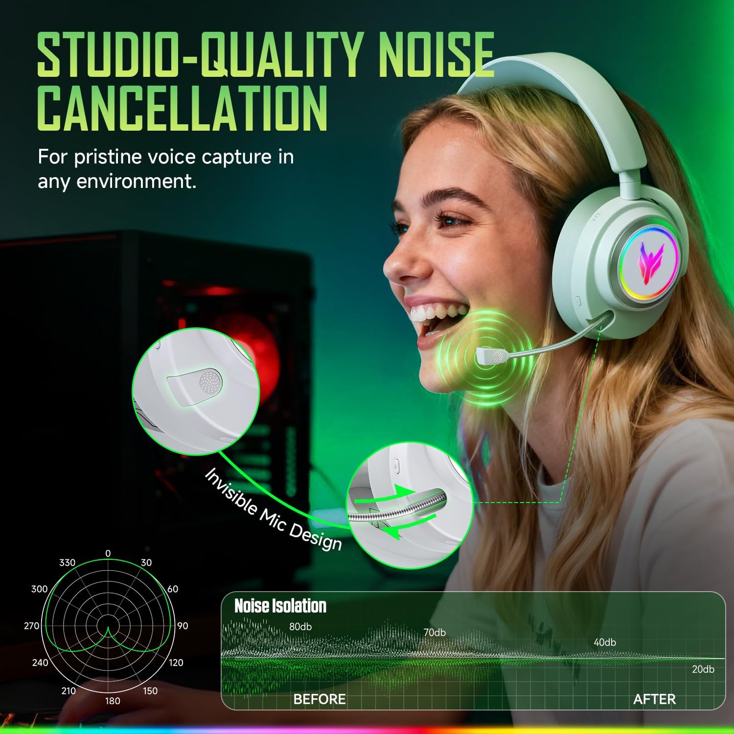 Wireless Gaming Headset for PS5 PS4 PC Switch Mac - 2.4GHz USB/Type-C & Bluetooth 5.4 RGB Headphones with 100H Battery, 7.1 Surround Sound, Noise Cancelling Mic & 3 Audio Modes (HiFi/Music/Game)