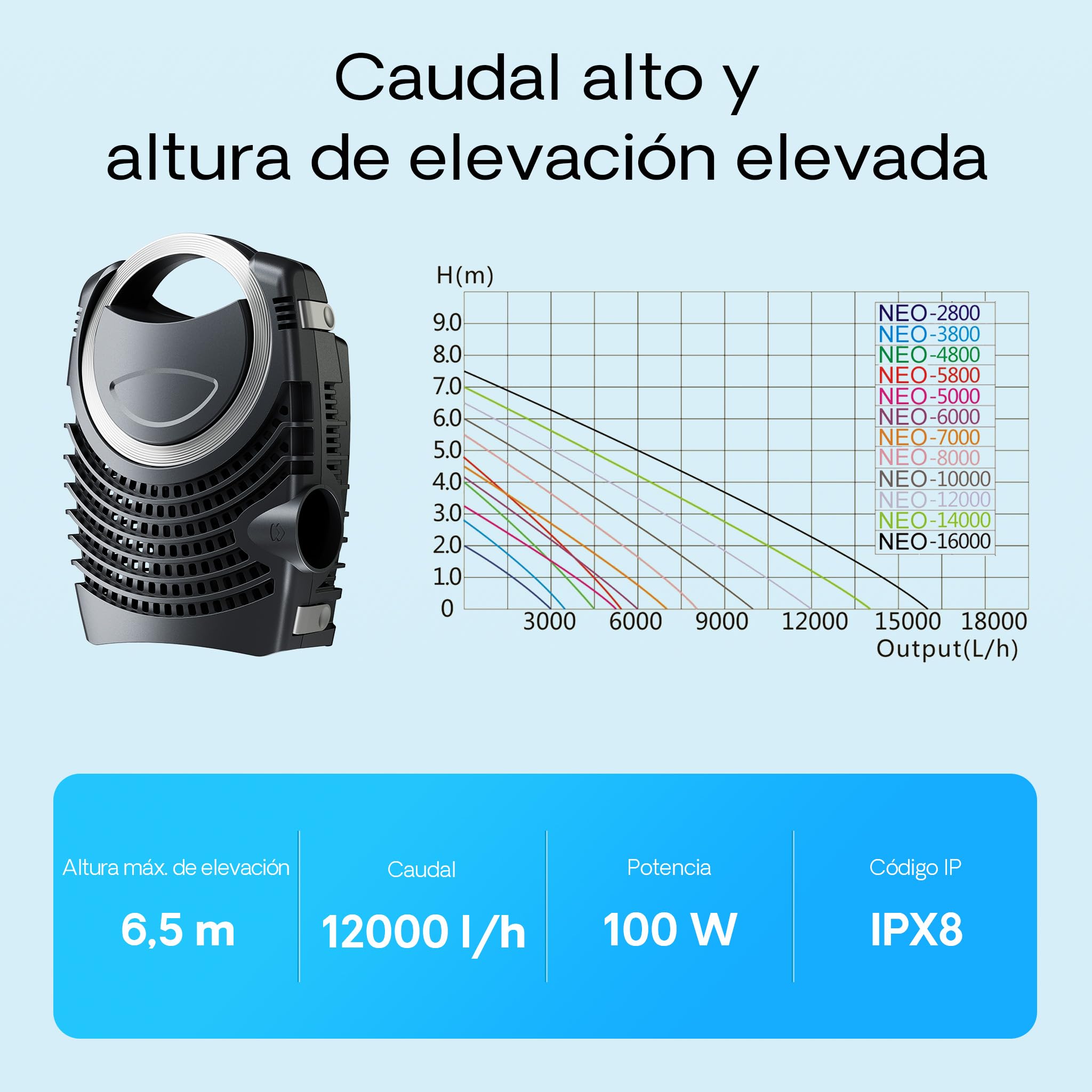 SunSun CPA-50000 SET 100000l 55W UVC NEO12000 Bomba Manguera Set de filtro para estanque