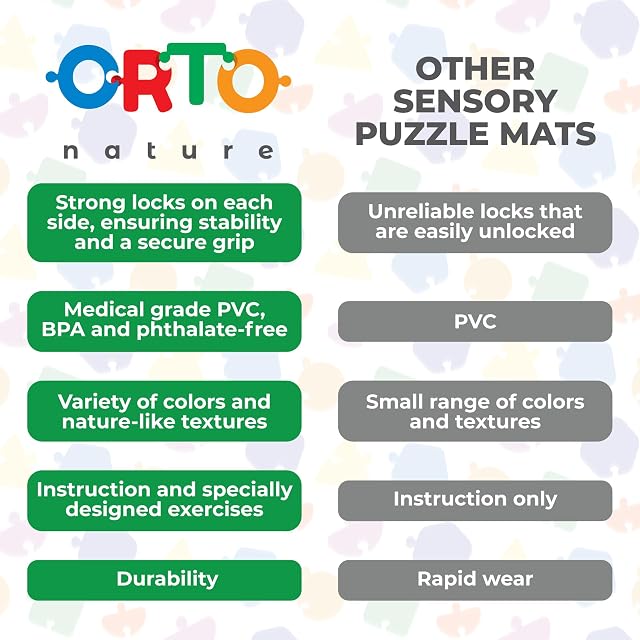 Foto 6 de 6 de ORTO NATURE Alfombra Puzzle Sensorial de Masaje, 9 Piezas (Rainbow Melody)