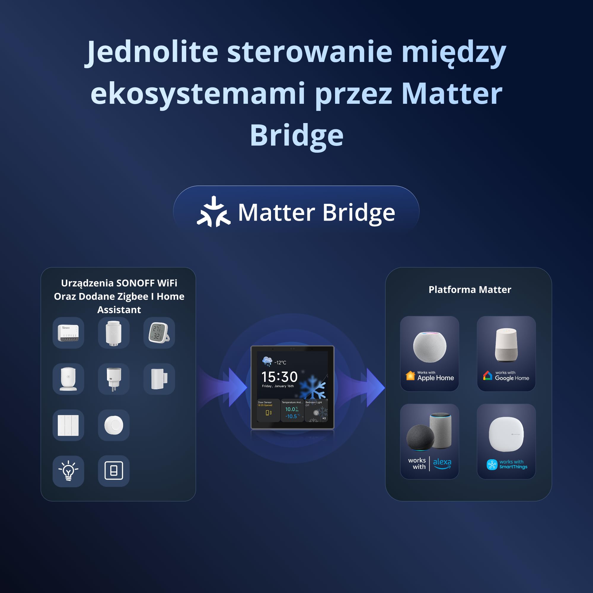 SONOFF NSPanel Pro Gen2 Panel sterowania z przekaźnikiem | Zigbee Hub & Matter Bridge, Termostat, Alarm, Dwuzakresowe Wi-Fi 2.4 i 5GHz, Sterowanie głosowe Alexa, Google, Home Assistant