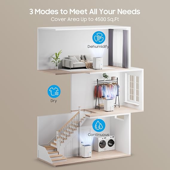Glowells 6500 Sq.ft Energy Star Dehumidifier for Home Basement, 120 Pints Large Room Dehumidifier with Drain Hose & Water Tank 0.58 Gal, Dehumidifiers with Smart Humidity Control, Auto Defrost