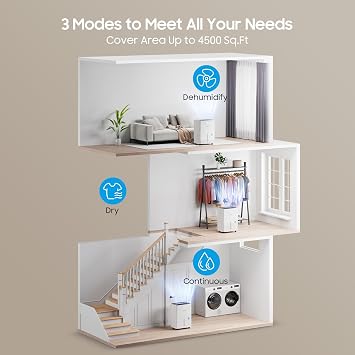 Glowells 6500 Sq.ft Energy Star Dehumidifier for Home Basement, 120 Pints Large Room Dehumidifier with Drain Hose & Water Tank 0.58 Gal, Dehumidifiers with Smart Humidity Control, Auto Defrost