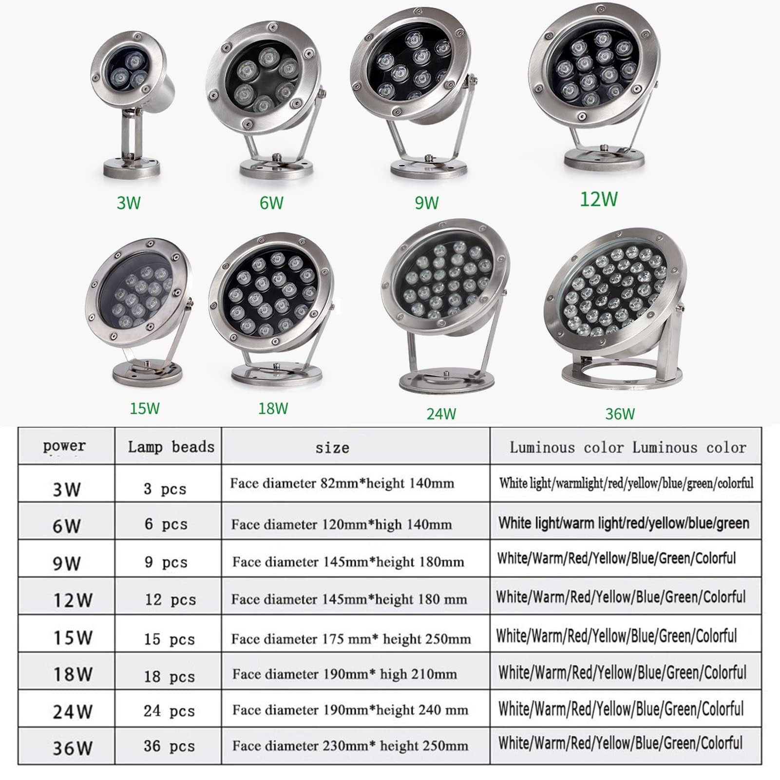 Luce LED sommergibile Colorata - Faretto per Esterni, Lampada per laghetto con Cambio Colore 12V/24V con Telecomando, Luce Subacquea RGB IP68 a Bassa Tensione, per Giardini rocciosi, Piscine, fontane