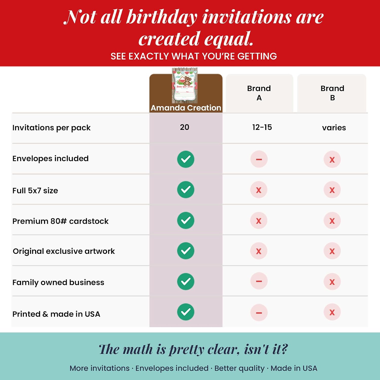 Teddy Bear Picnic Birthday Party Invitations, 20 5x7 Fill In Cards with Twenty White Envelopes by AmandaCreation