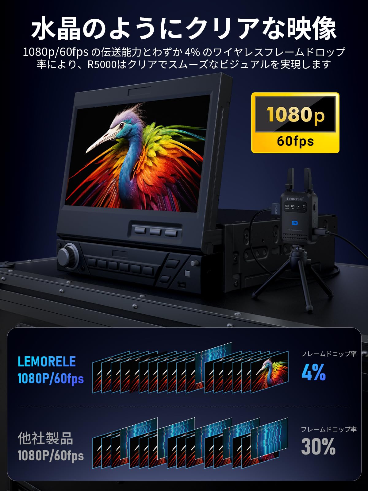 Amazon | ワイヤレス HDMI 送受信機セット 200m 折りたたみ式アンテナ