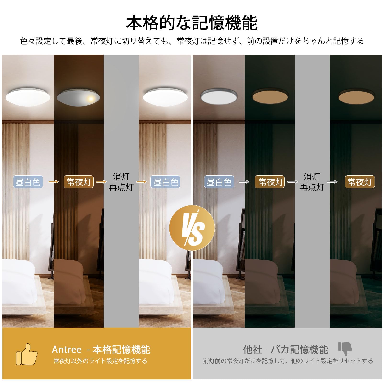 【Antree LEDシーリングライト 30W 3600lm】木目調4台 Antree LEDシーリングライト 30W 3600lm】木目調4台 Antree LED