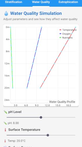 Limnology Simulators – vue 3