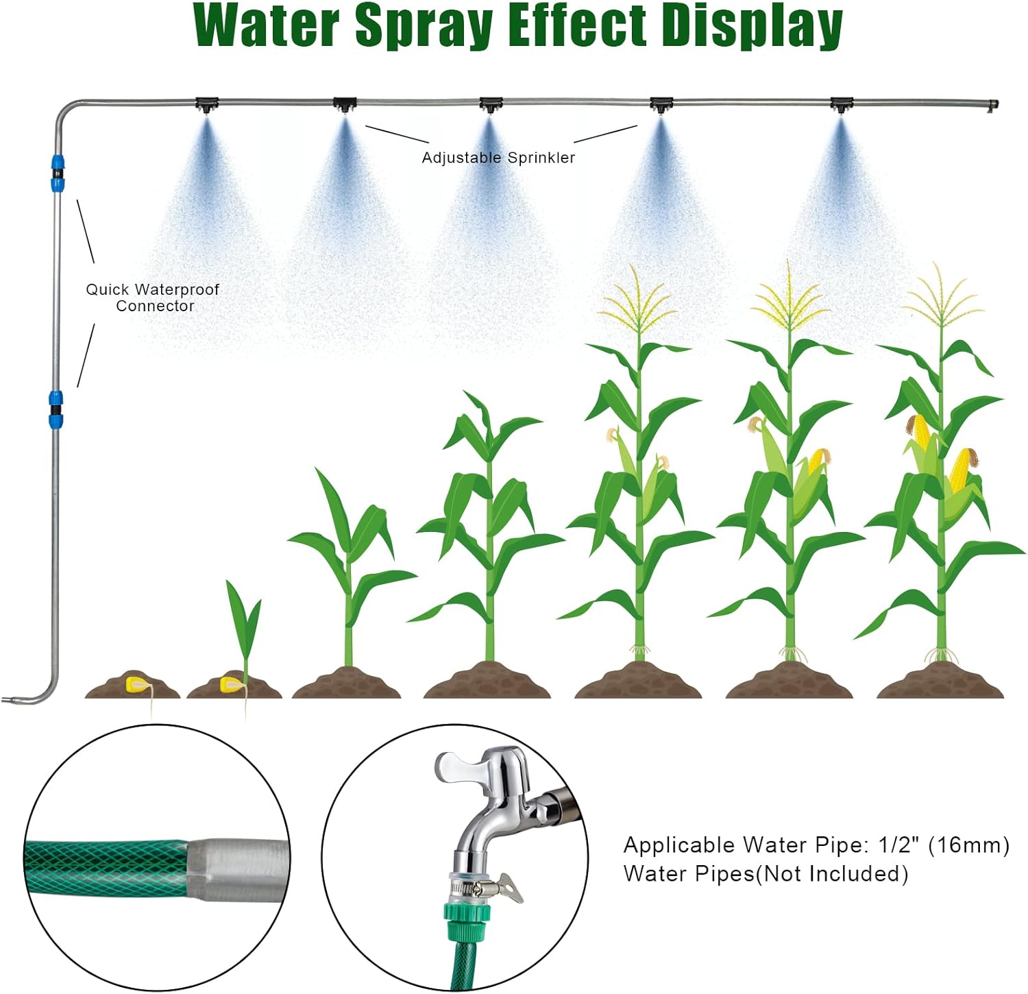 Diagram showing the watering spray effect and connection points for the automatic watering system