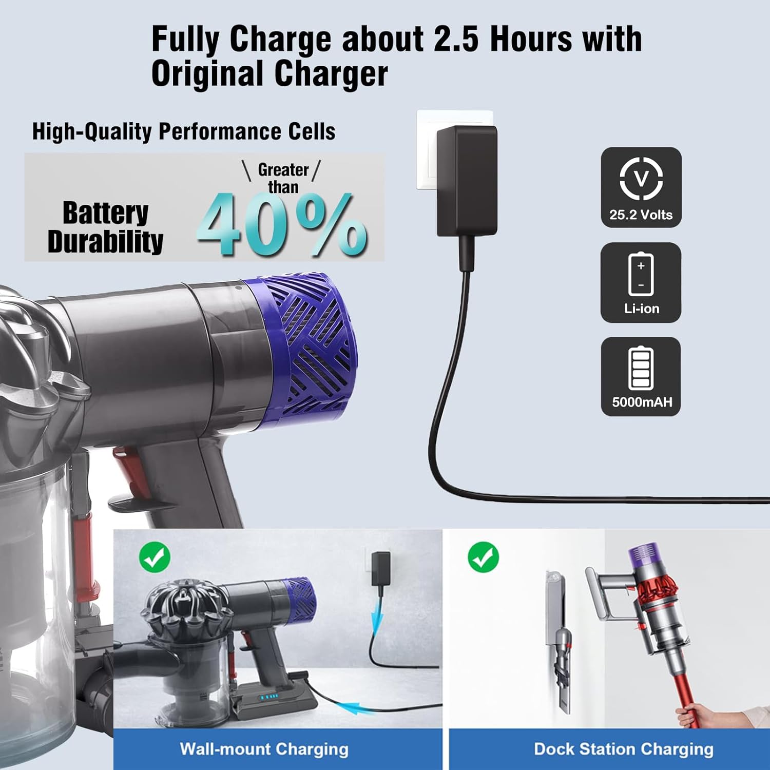 Compatible Dyson v10 Battery Replacement with Dyson V10 Animal/Absolute/Fluffy/Motorhead SV12 Cordless Stick Vacuum Cleaner Batteries (Not Fit V8 and SV10)