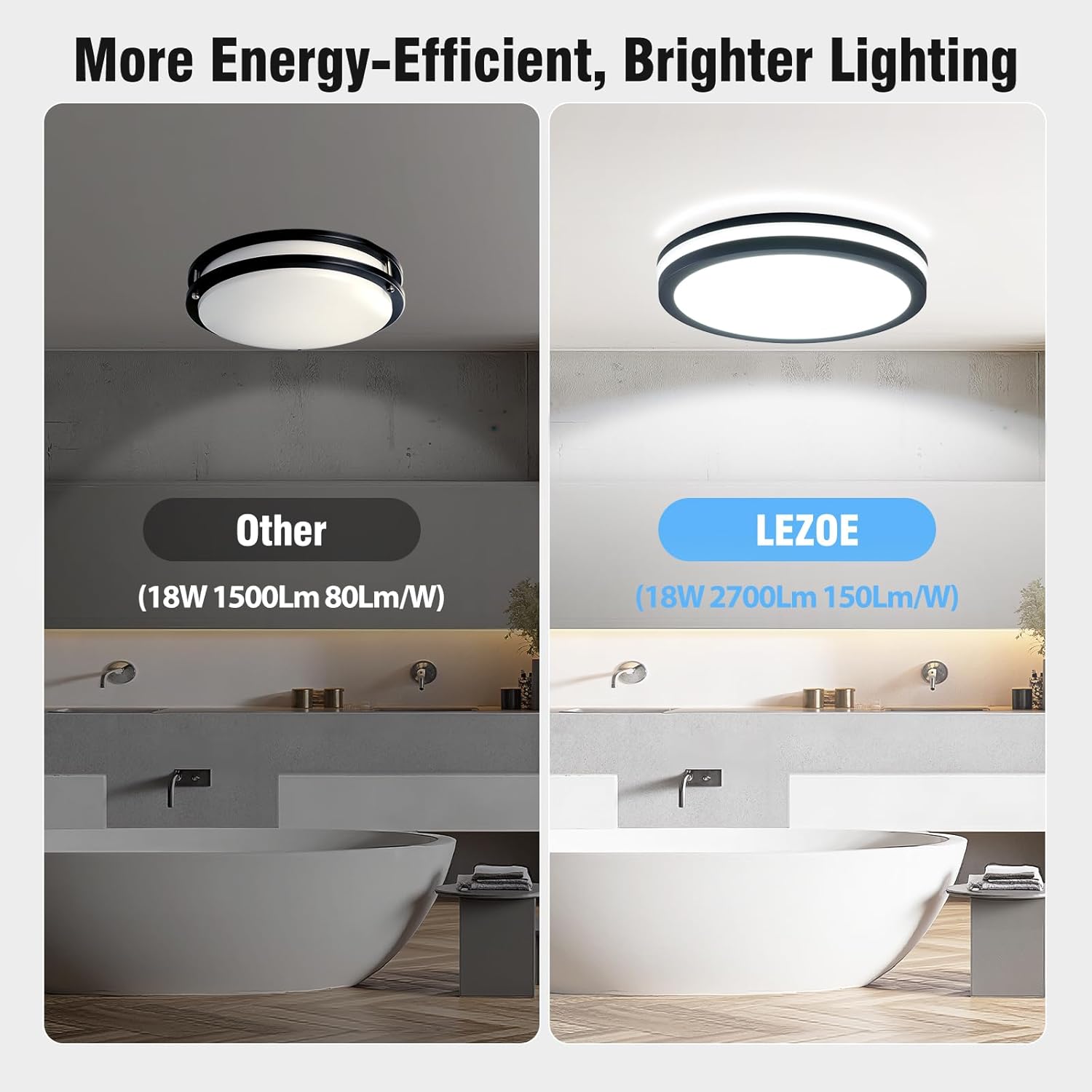 Comparison of LEZOE LED Ceiling Light's energy efficiency against another brand