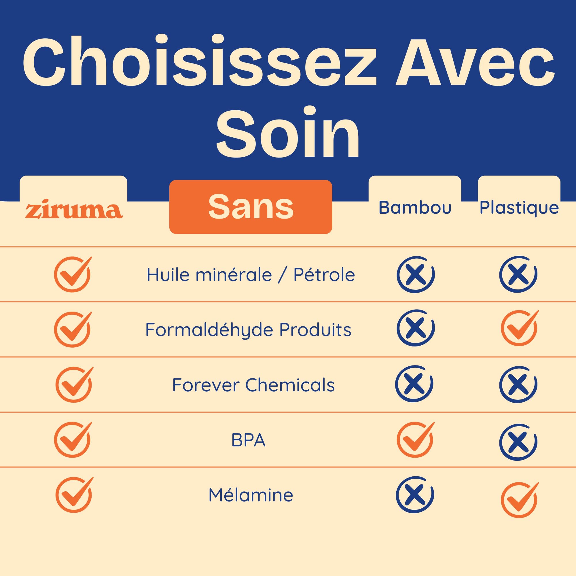 Planches à Découper Non Toxiques - Set Sans Huile Minérale, en Bois d'Acacia FSC - Ustensiles de Cuisine en Bois - Comprend 3 Planches à Découper. Par Ziruma