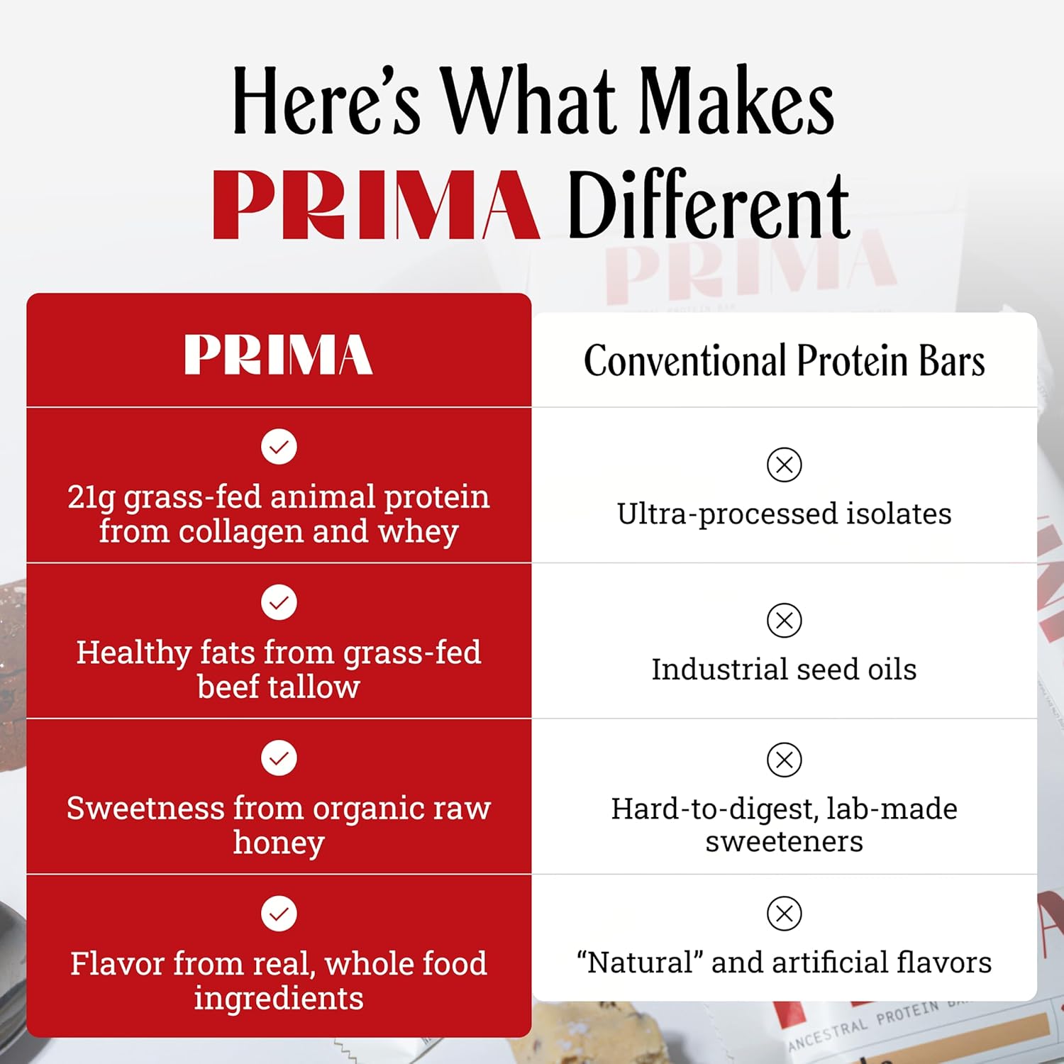 PRIMA Ancestral Protein Bar | Grass-Fed Protein Bars Variety Pack 7-Pack | 21g Protein | Animal-Based | No Seed Oils | Gluten-Free