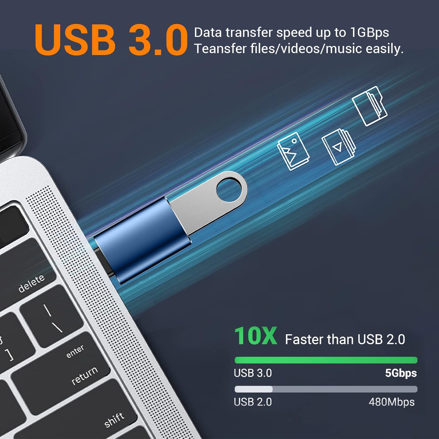 USB to USB C Adapter,Car Charger OTG Converter Compatible with MacBook Pro Air 2024,Samsung Notebook and More Type C,for iPhone 17 16 15 Air Plus Pro Max,OTG Adapters-Blue/Black