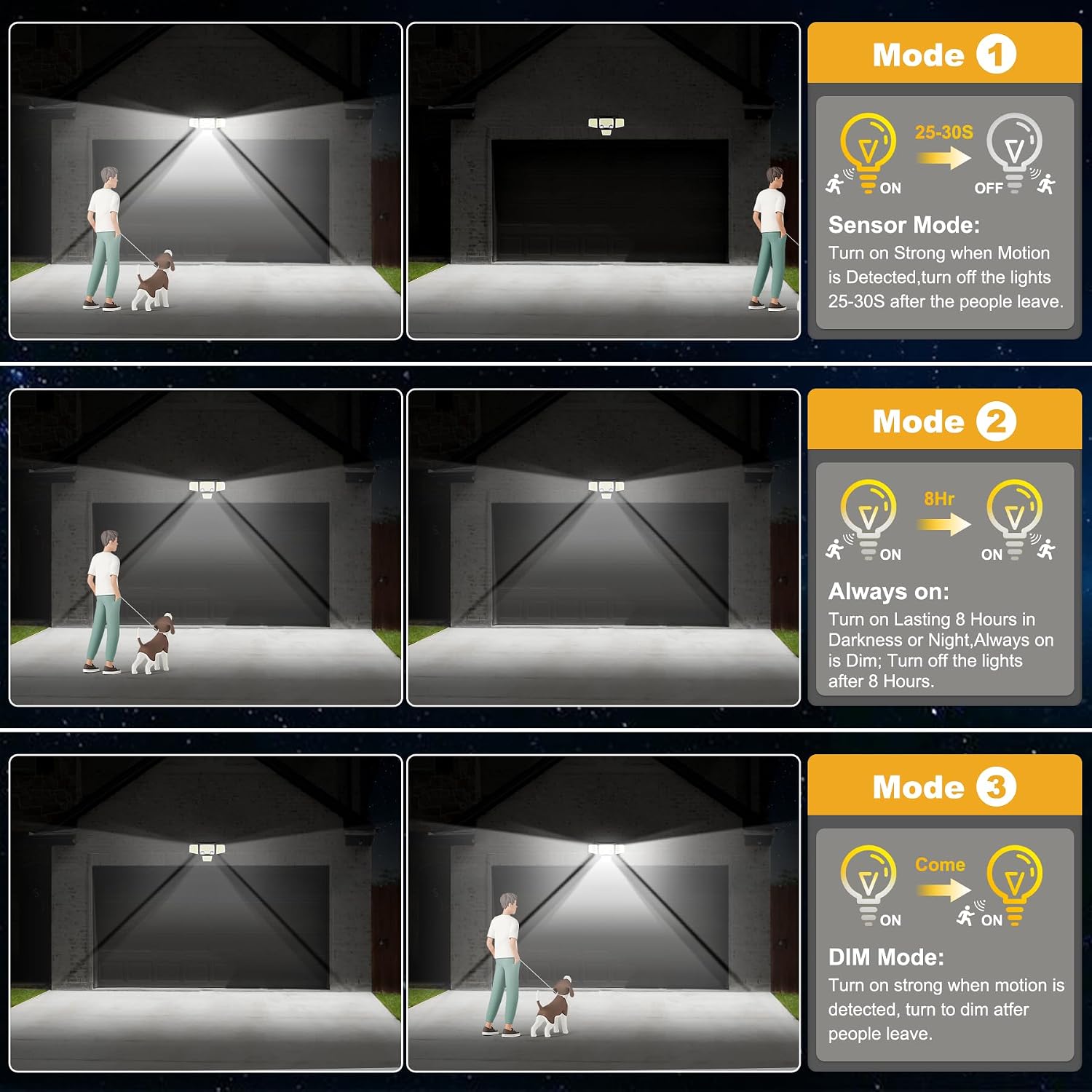 Diagram illustrating the three operating modes of the solar light with scenarios