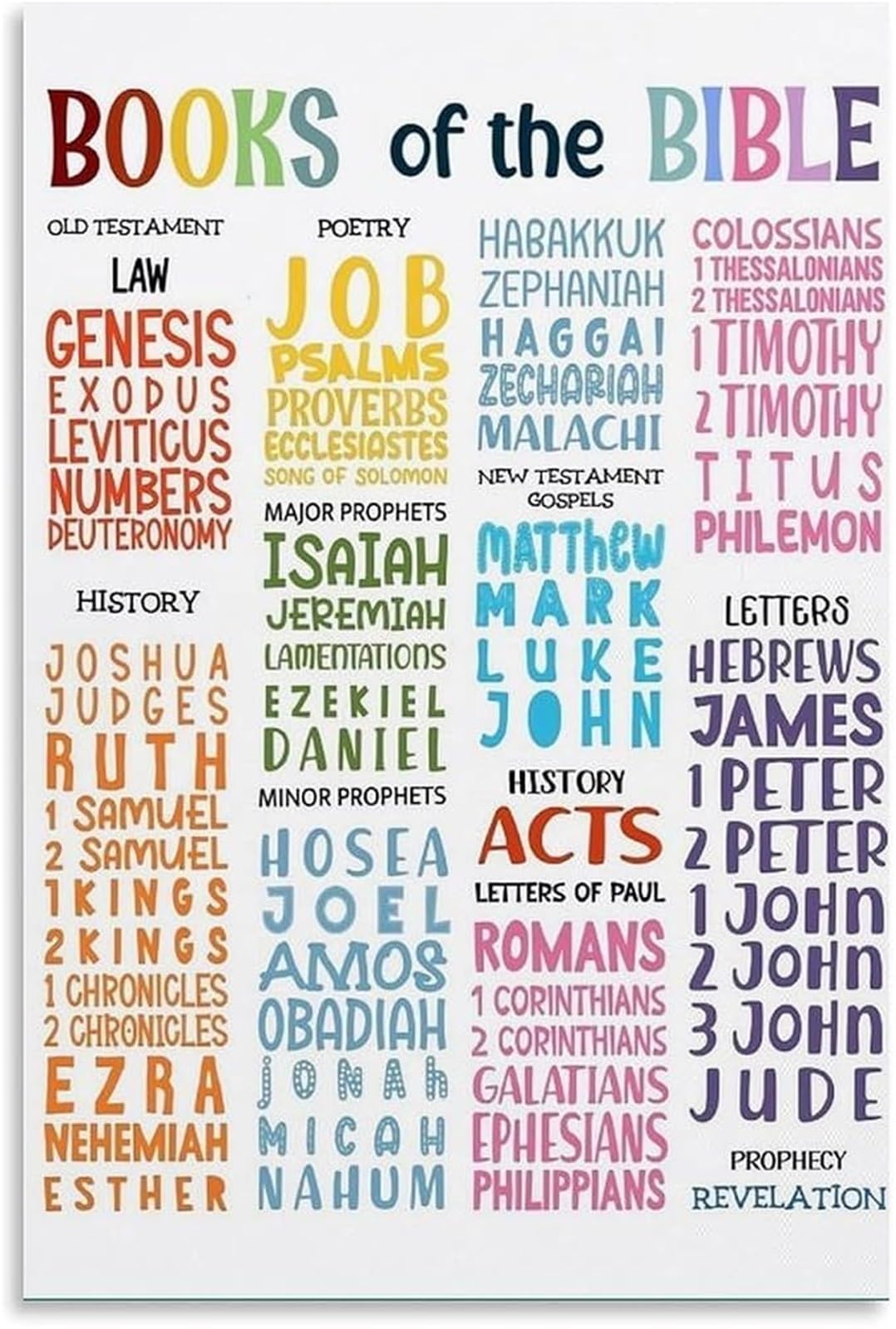Poster Tableaux des Livres de la Bible Chrétienne Déco Éducative Toile Encadrée 30x45cm