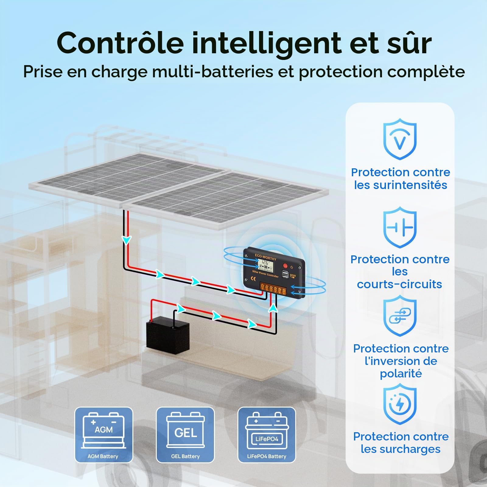 ECO-WORTHY Kit de panneau solaire 240 W 12 V 1 kWh/jour hors réseau pour camping-car, voiture, bateau, abri de camping : 2 panneaux mono 120 W + contrôleur PWM 30 A