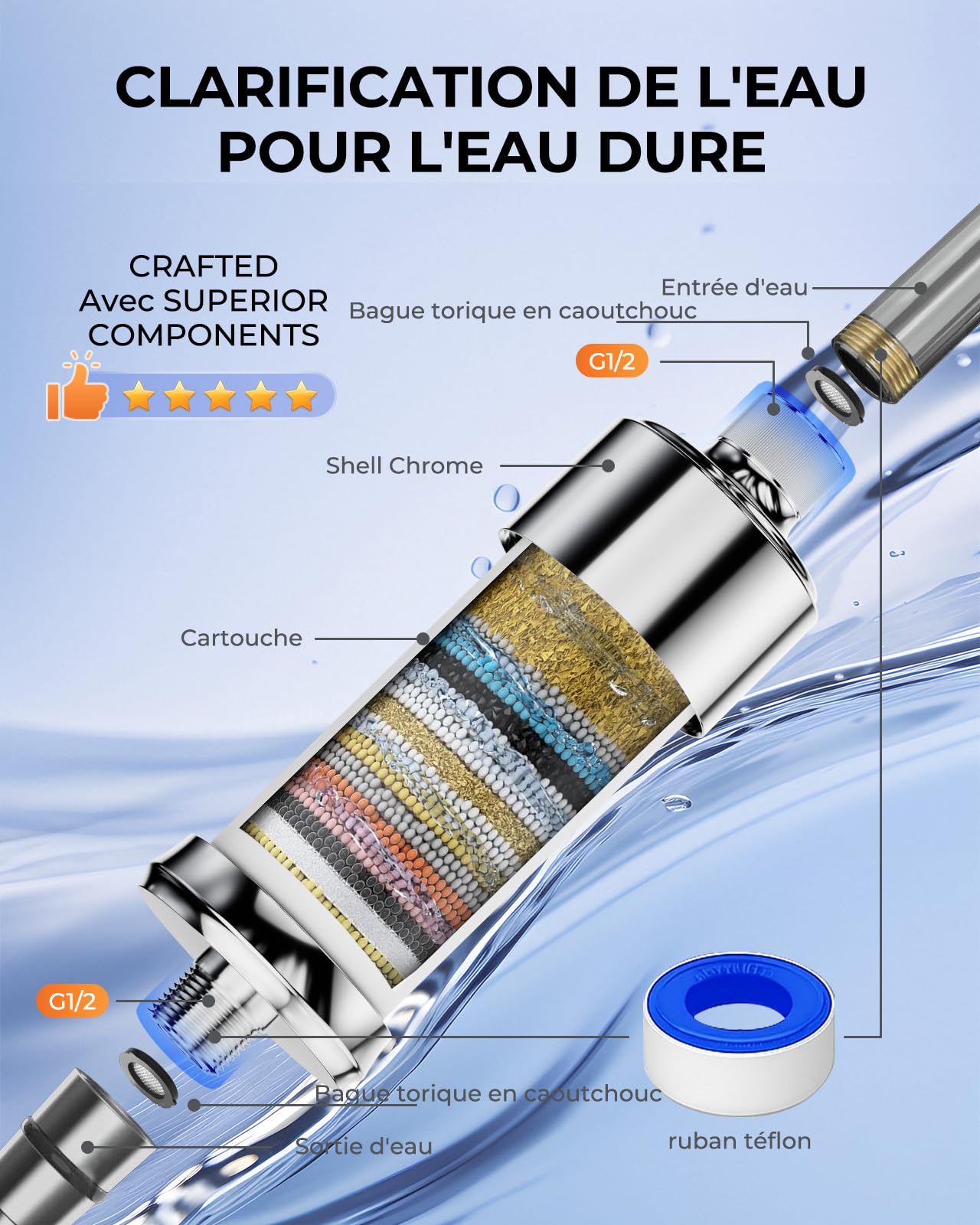 VeorFly 2 cartuchos de repuesto para filtro de ducha, elimina el 99% del cloro, metales pesados y suciedad, compatible con filtro de ducha VeorFly, mejora la salud del cabello y la piel