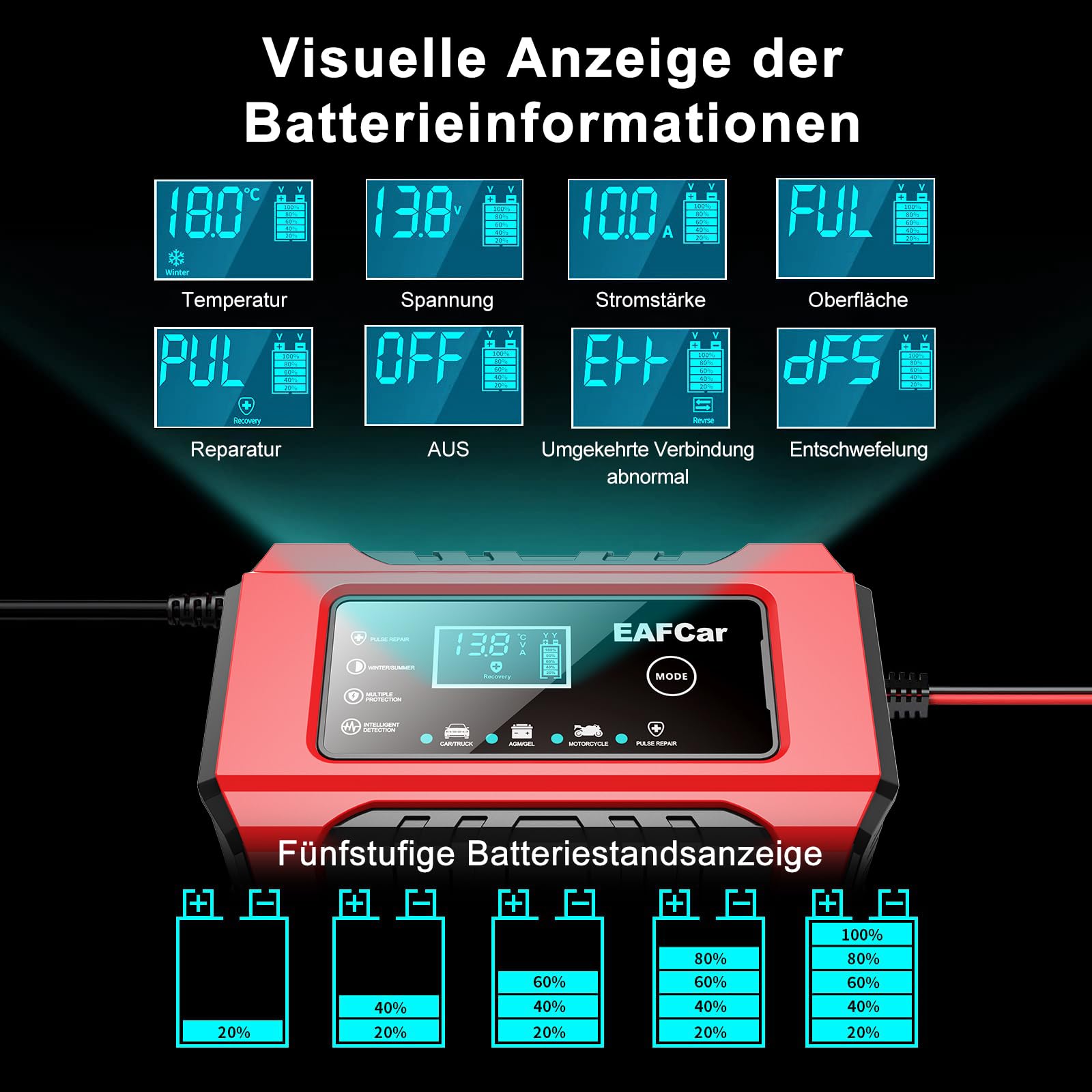 6A Autobatterie Ladegerät,12V Blei-Säure-Batterien Smart vollautomatische KFZ Batterieladegerät mit LCD-Bildschirm für Auto LKW Motorrad Rasenmäher Boot Marine Batterien