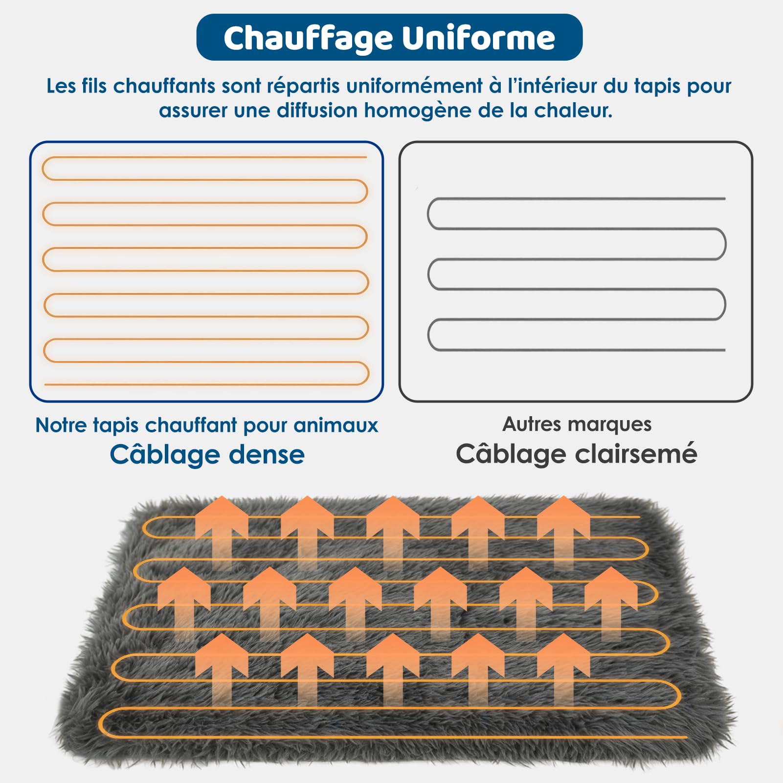 Wdmiya Tapis Chauffant pour Animaux avec 9 Niveaux de Température&Minuterie