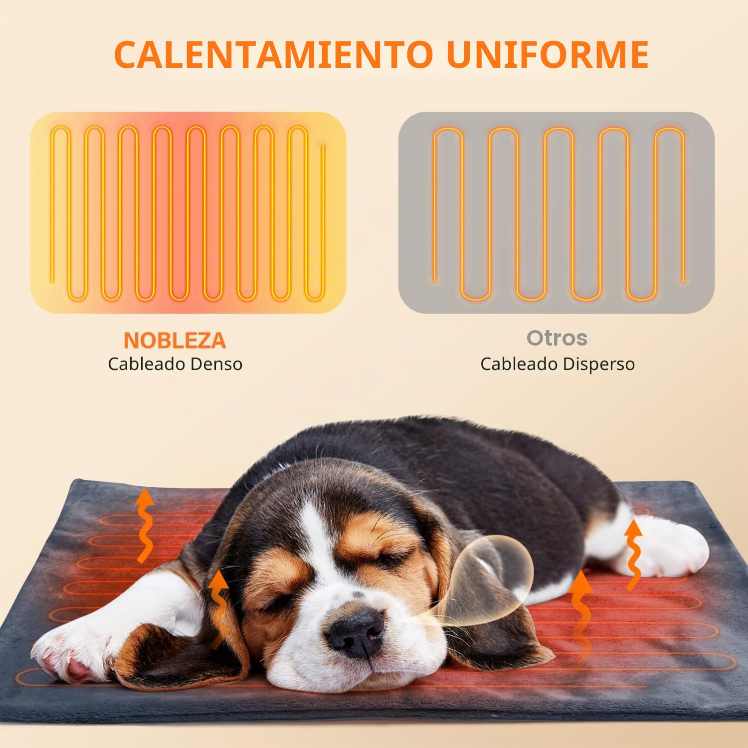 Nobleza Manta Eléctrica para Gatos y Perros Pequeños, Almohadilla Térmica con Temporizador y Temperatura Ajustable, Cama Calefactora con 2 Fundas de Felpa Corta, 45×45 cm