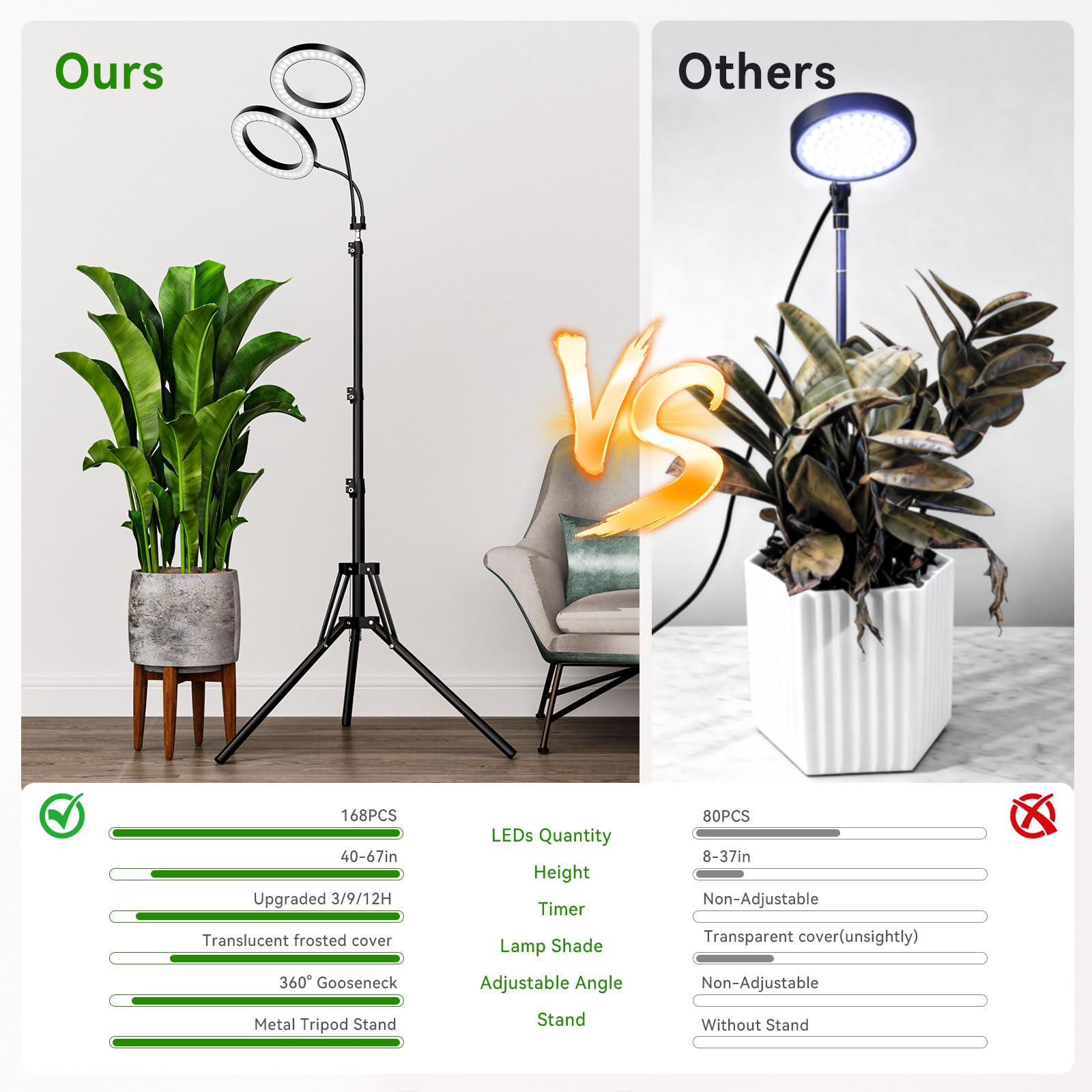 luz crecimiento plantas interior con LED,Lámpara de cultivo con soporte,3 modos, 10 brillos100-170 cm Ajustes del temporizador de 3/9/12 horas Cabezal de lámpara ajustable en 360°