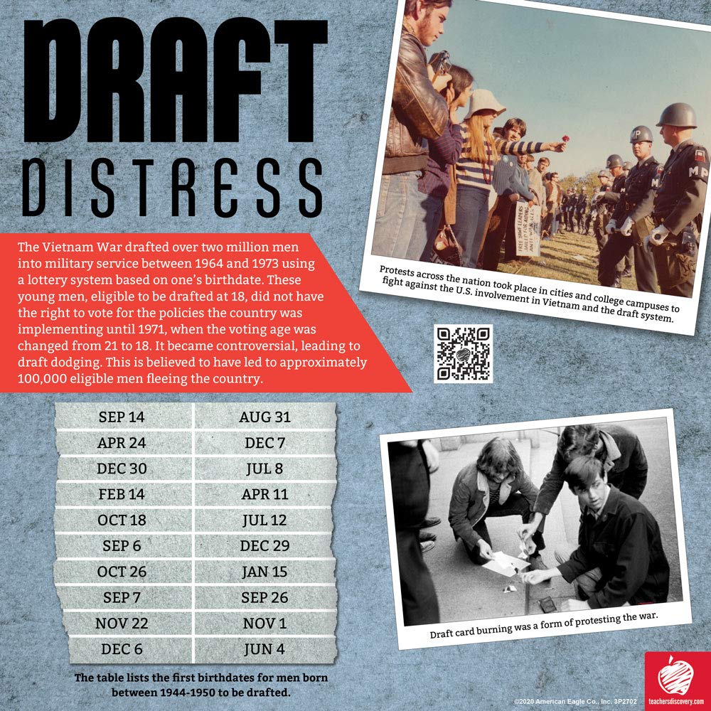 Teacher's Discovery Cold War Enhanced Mini-Poster Set - Image 9