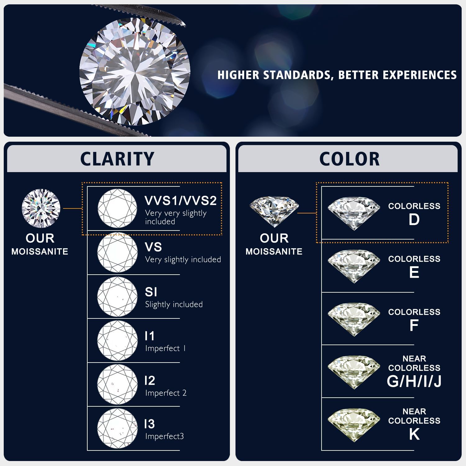 Moissanite Stud Earrings for Women Men D Color VVS1 Clarity Round Cut Lab Created Diamond 925 Sterling Silver 18K White Gold Plated Jewelry - Image 9