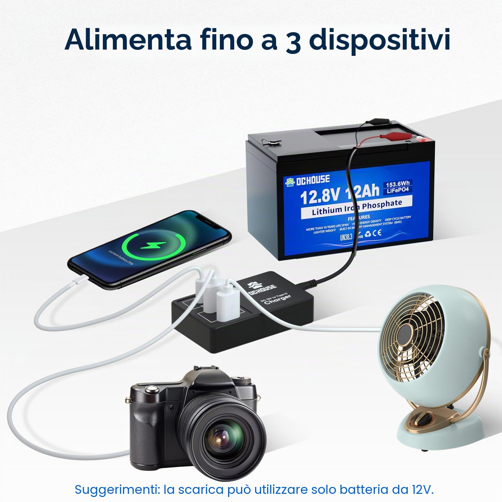 DCHOUSE Batteria Litio 12V 12Ah con Caricatore USB Multi-Porta 2 in 1 | BMS 15A Protezione, Convertitore 12V per Fish Finder, Campeggio, Radioamatori, Power Wheels, RV