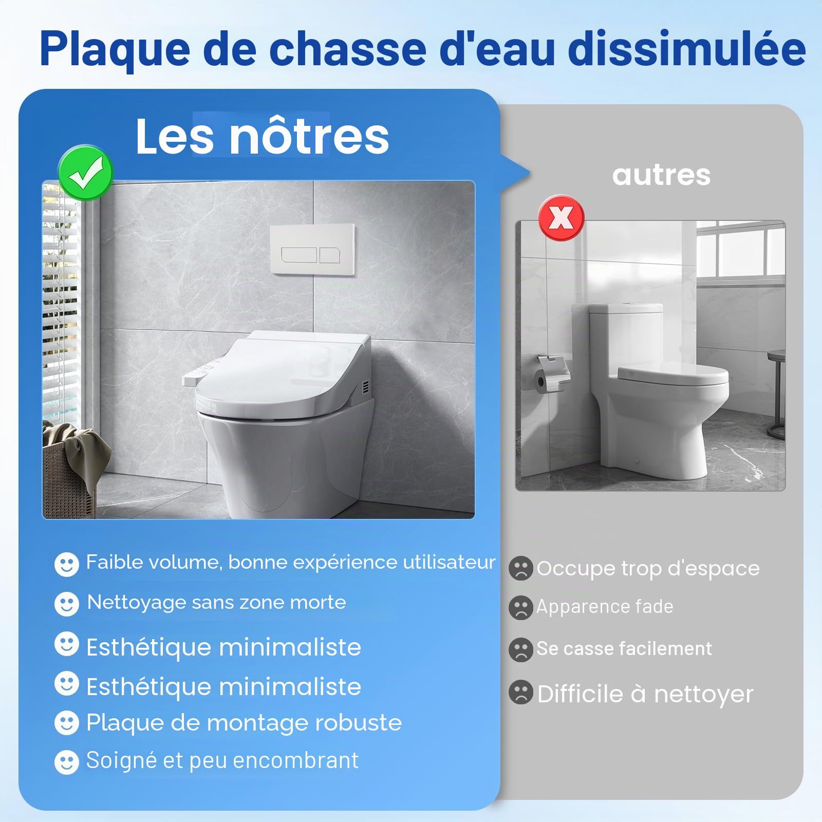 Plaque de Commande WC Suspendu, Plaque de Déclenchement Geberit Wcà Double Chasse d’Eau, Compatible avec GEBERIT SIGMA01/20/21/30/50 UP300/320, Plaque de Commande WC Suspendu (Blanc)