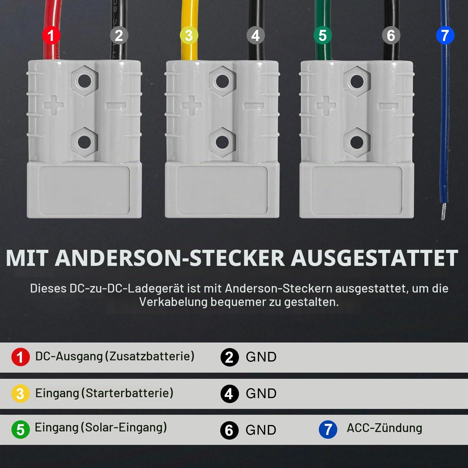 40 A DC/DC-Ladegerät für Fahrzeuge mit MPPT, wasserdichtem IP68-12-V-Batterieladegerät, Solar- und Lichtmaschinen-Doppeleingang für AGM, Gel, Cal, STD, Lithium LiFePO4