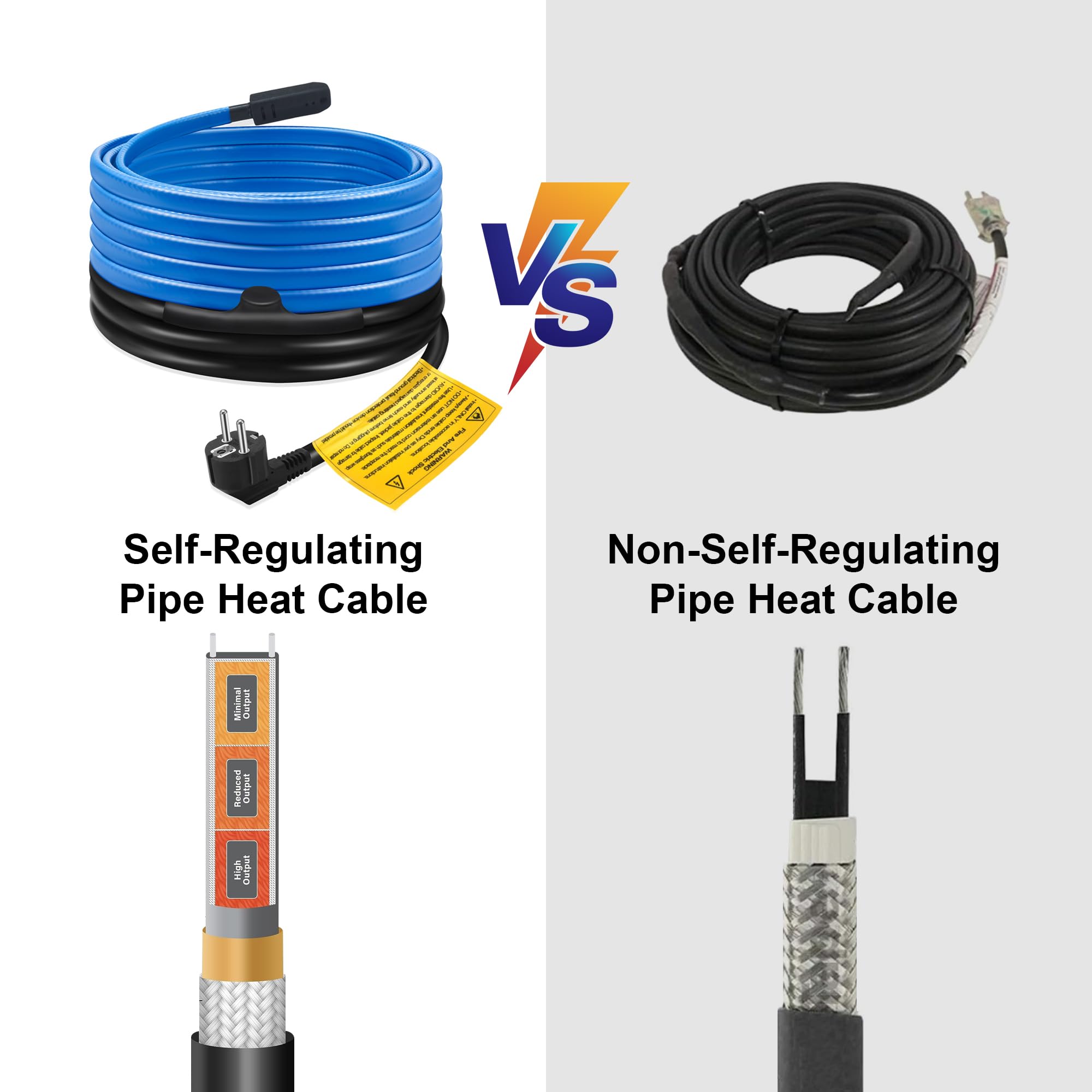 Cable calefactor antihielo para tuberías, Ci-Fotto Cable calefactor autorregulante con termostato incorporado para proteger tuberías de agua, tuberías de casa de metal/plástico(1M, 25 W/M)