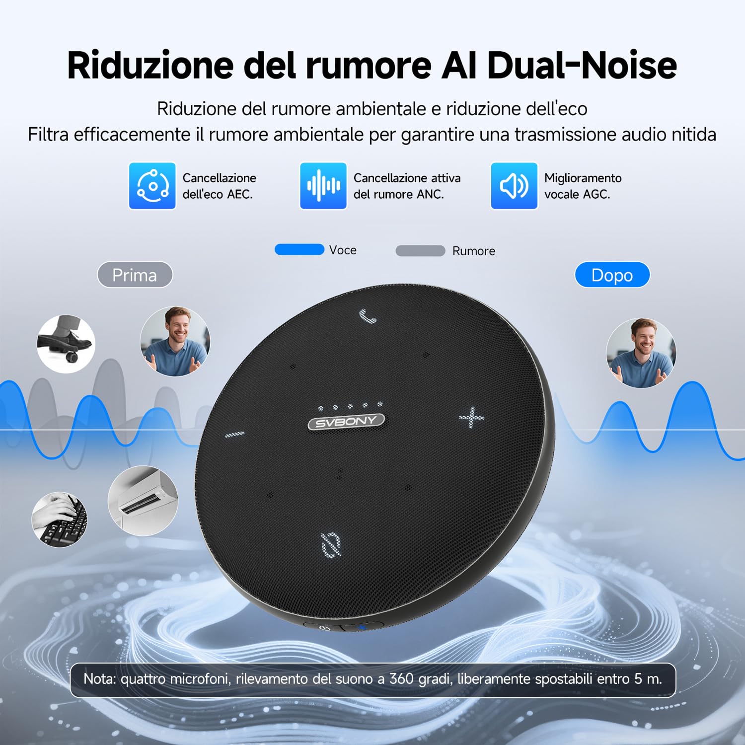 SVBONY Kit Videoconferenza Wireless Completo:, Webcam 2K con AI Noise Reduction, Microfono Omnidirezionale Omni2 per Riunioni da 8-10 persone, Plug & Play per Smart Working e Ufficio