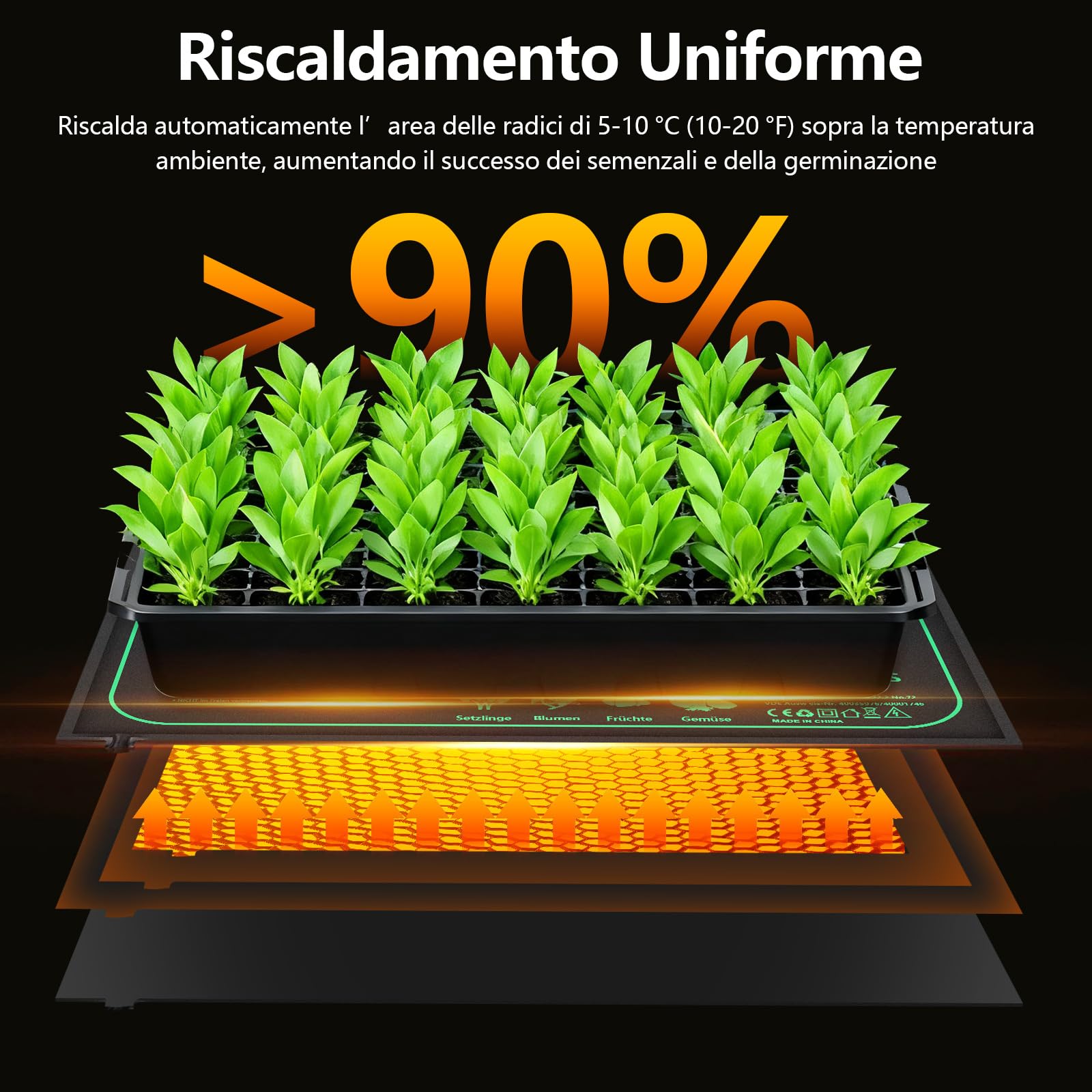 Tappetino Riscaldante per Piante con Termostato, Tappeto Riscaldante con Regolazione della Temperatura per Semenzaio Germinazione, Tappetino Riscaldante per Piantine (70W, 52x50cm)