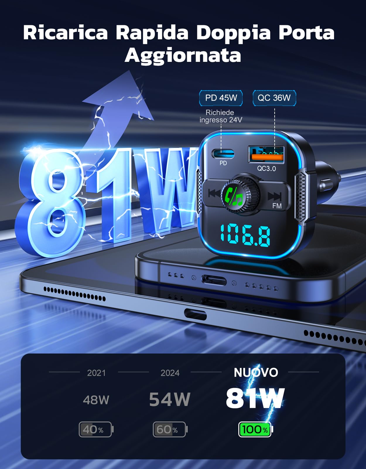 Glangeh Trasmettitore FM Bluetooth 5.3 per Auto [Ricarica Rapida PD 45W+QC3.0 36W], 2026 Upgrated Adattatore Bluetooth Auto Audio Radio con Doppi Microfoni, Car Kit Chiamata Vivavoce, Supporta Siri