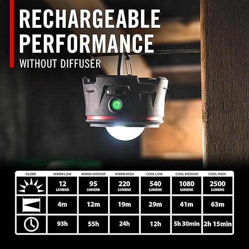 Miniatura 11 de Coast EAL40R Linterna de camping de emergencia recargable de 2500 lúmenes con modo intermitente rojo, mosquetón, difusor, mango plegable, modo bajo