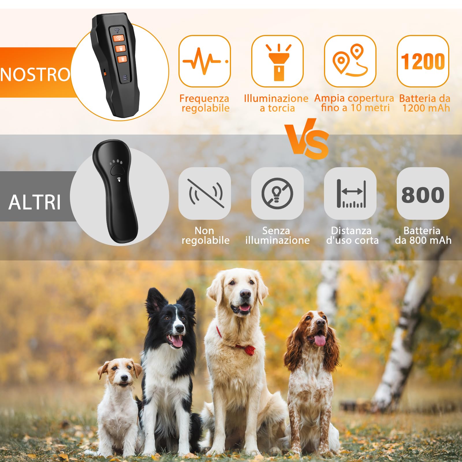 kacylzom Antiabbaio per Cani ad Ultrasuoni, Dispositivo Anti-abbaiare con 3 Frequenze Regolabili, Sicuro per Taglia Piccola Media Grande, Interni ed Esterni