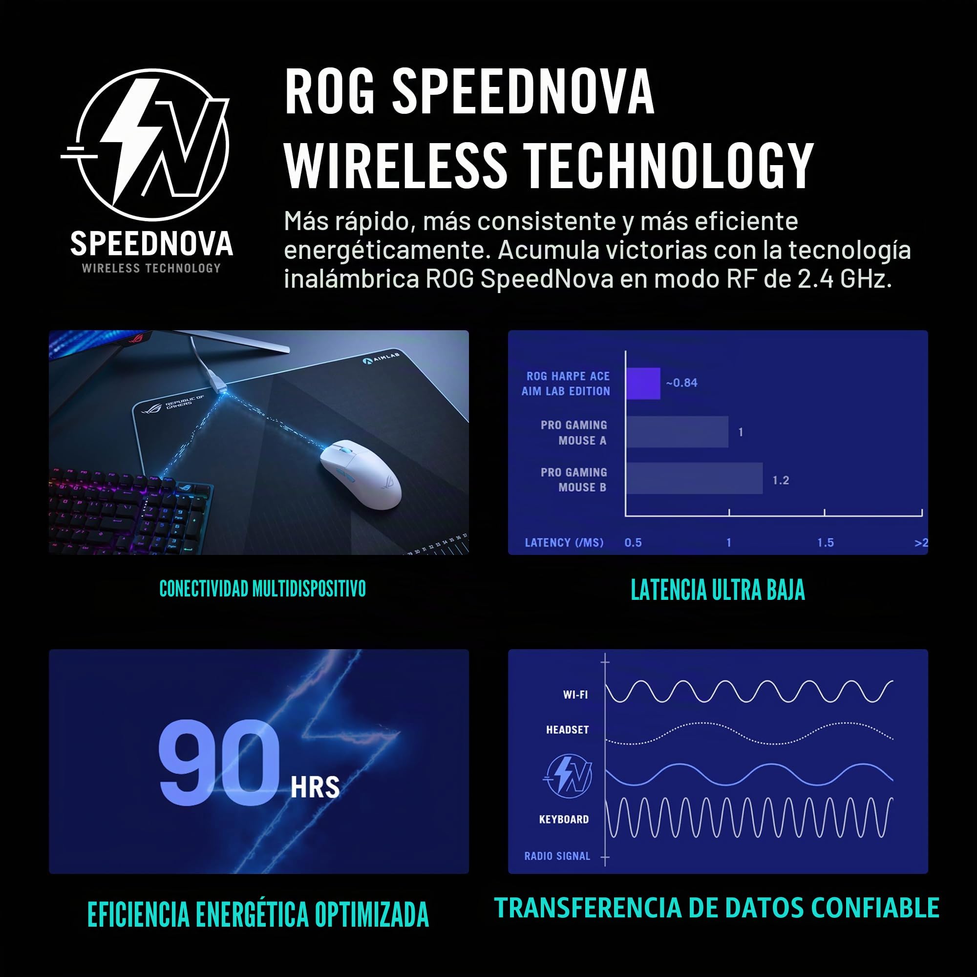ASUS ROG Harpe Ace Aim Lab - Ratón inalámbrico para juegos de deportes electrónicos, optimizador de ajustes de laboratorio, probado por profesionales, diestros, peso ligero, conectividad trimodal, 36K